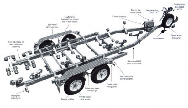 Triton Boat Trailer Parts triton-boat-trailer-parts
