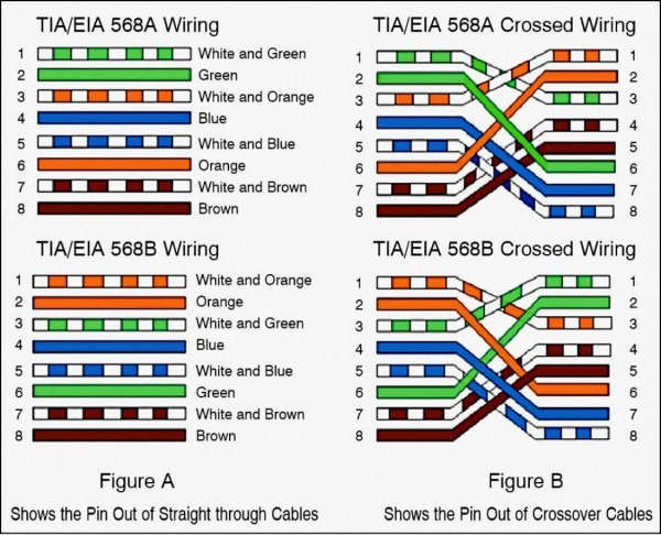 Brown Cat 6 Wiring Diagram Brown Cat 6 Wiring Diagram
