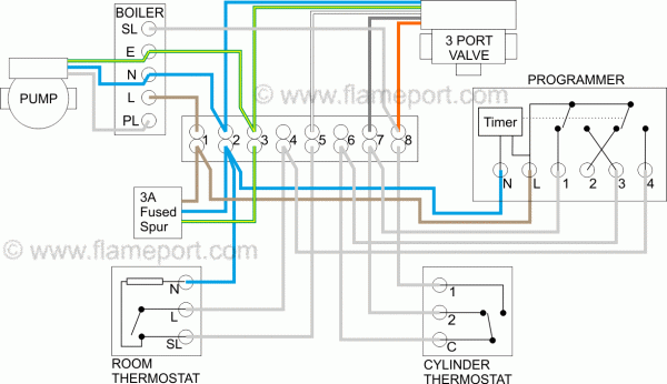 Central Heating Wiring Diagram S Plan Best Of Central Heating Wiring Diagram S Plan Best Of