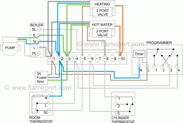 S Plan Central Heating System Throughout Wiring Diagram S Plan Central Heating System Throughout Wiring Diagram