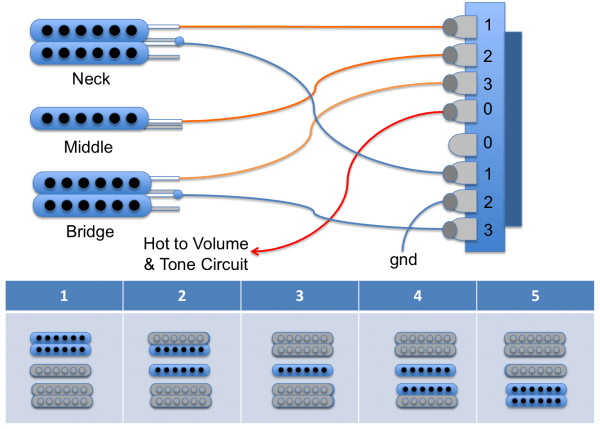 Guitar Kit Builder Understanding The 5 Guitar Kit Builder Understanding The 5