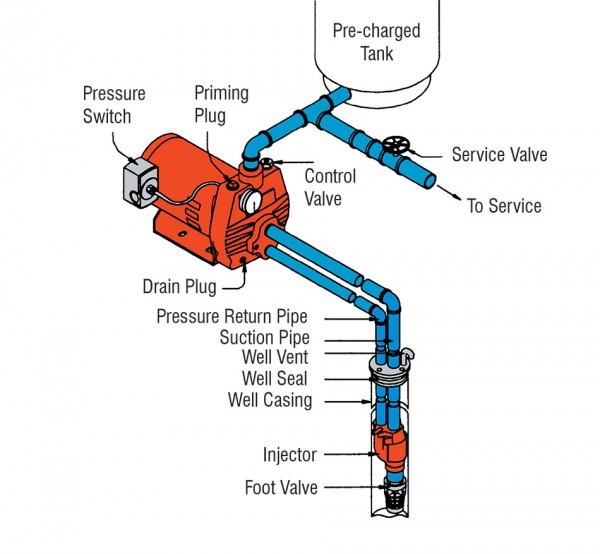 Jet Pump Installation Diagram