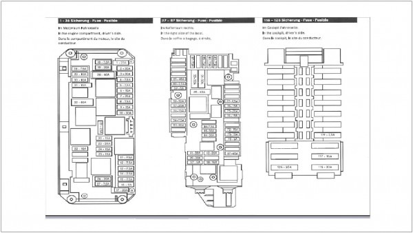 Mercedes Sprinter Fuse Box