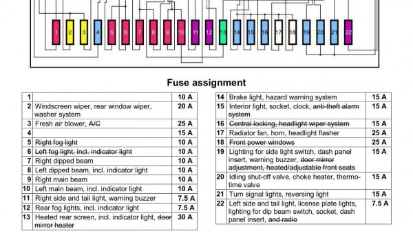 Octavia Mk1 Fuse Box Diagram Octavia Mk1 Fuse Box Diagram