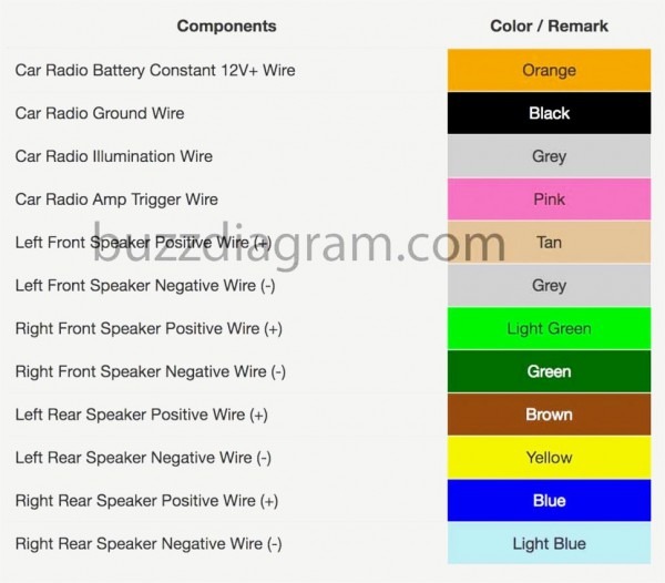 Chevy Cavalier Stereo Wiring Diagram