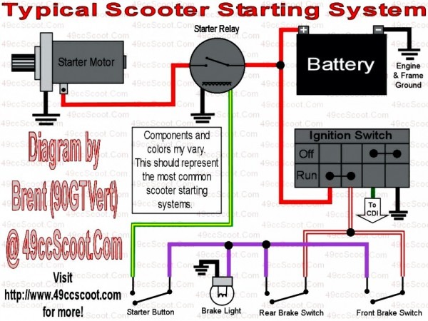 Mini Chopper Wiring Diagram