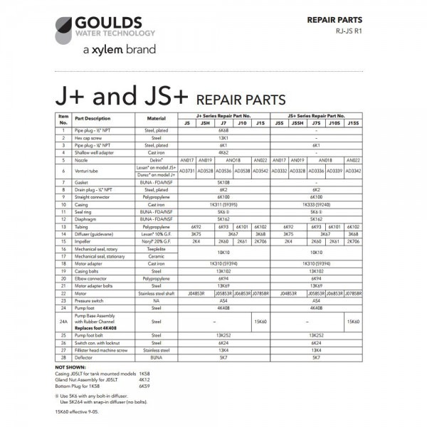 Repair Rebuild Kit For Goulds J10s Jet Water Well Pump 1hp J10s3 Repair Rebuild Kit For Goulds J10s Jet Water Well Pump 1hp J10s3