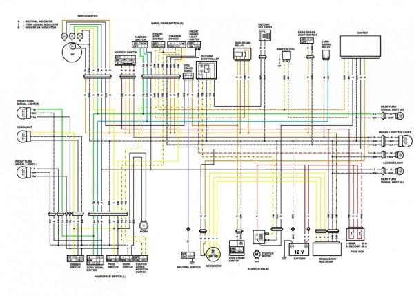 Harley Davidson Starter Relay Location
