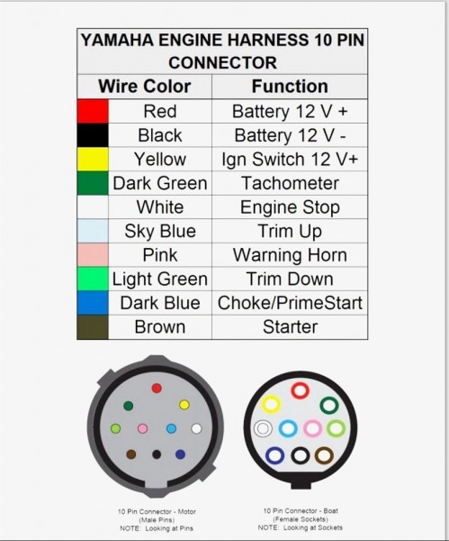 Yamaha Outboard Wiring Harness Diagram