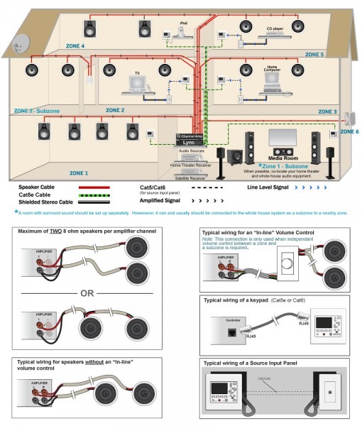 Home Audio Wiring Tips