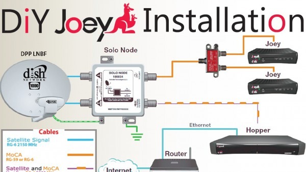 Diy How To Install A Second Dish Network Joey To An Existing Diy How To Install A Second Dish Network Joey To An Existing