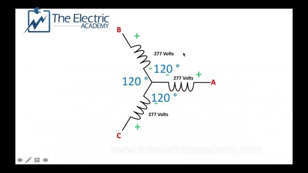How The 3 Phase Math Works (277 + 277 = 480 ) How The 3 Phase Math Works (277 + 277 = 480 )