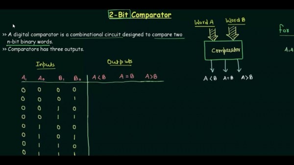 2 Bit Magnitude Comparator Circuit Diagram