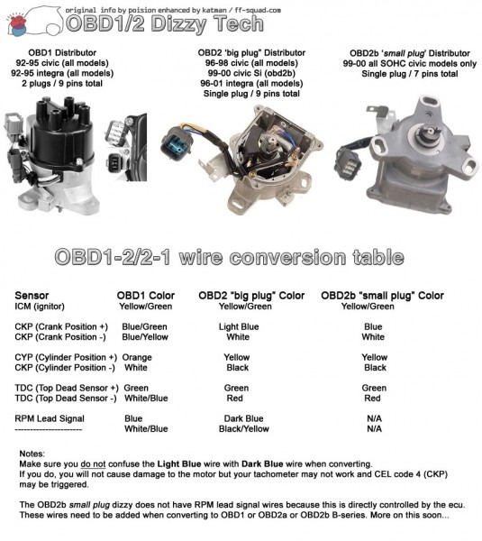 How Convert Obd2 Distributor To Obd1 For Use With My Obd1 Harness How Convert Obd2 Distributor To Obd1 For Use With My Obd1 Harness