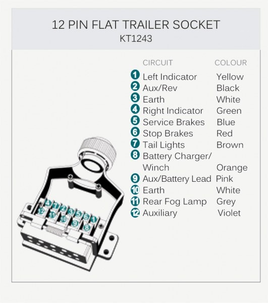 Jayco Trailer Plug Wiring Diagram