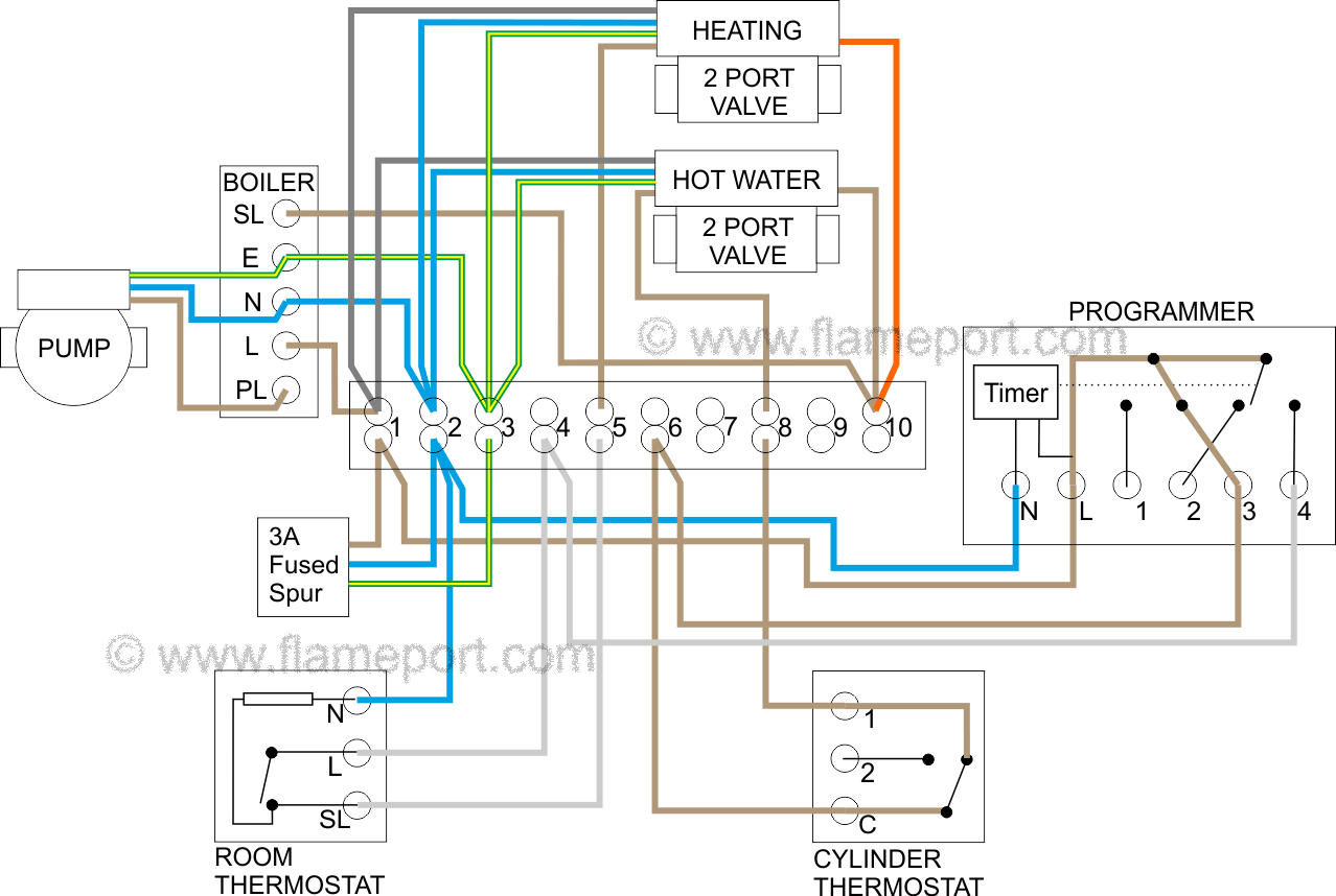 S Plan Central Heating System And Wiring Diagram Webtor Me S Plan Central Heating System And Wiring Diagram Webtor Me