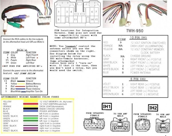 Scosche Wiring Harness Diagram Scosche Wiring Harness Color Codes