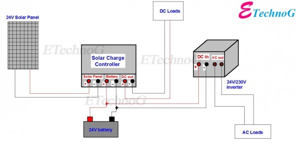 Solar Panel Charge Controller Wiring Diagram