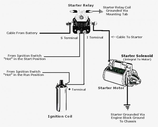 Ford Starter Relay Wiring Ford Starter Relay Wiring