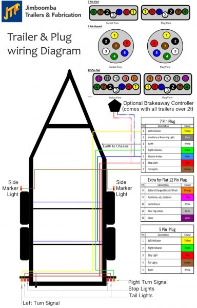 Dodge 7 Pin Trailer Wiring Diagram To 4 Wire Dodge 7 Pin Trailer Wiring Diagram To 4 Wire