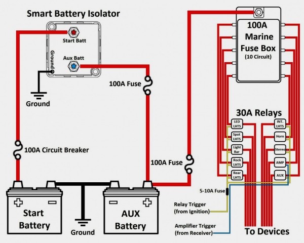 Ford Transit Dual Battery Wiring Diagram from www.tankbig.com