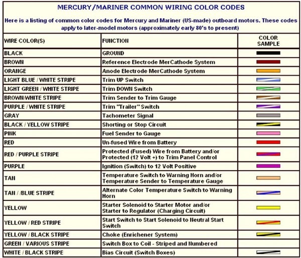 Scosche Wiring Harness Color Codes