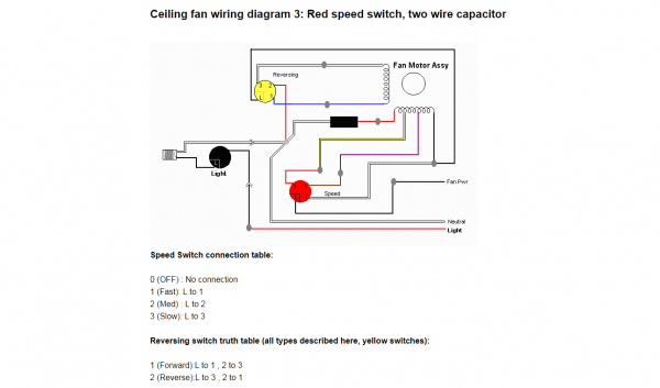 Diagram Ceiling Fan Reverse Switch Wiring Diagram Capacitor Full Version Hd Quality Diagram Capacitor Chakradiagram Consulentipubblici It