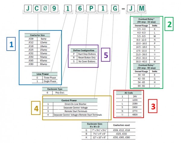 Iec Motor Starter Selection Guide Iec Motor Starter Selection Guide
